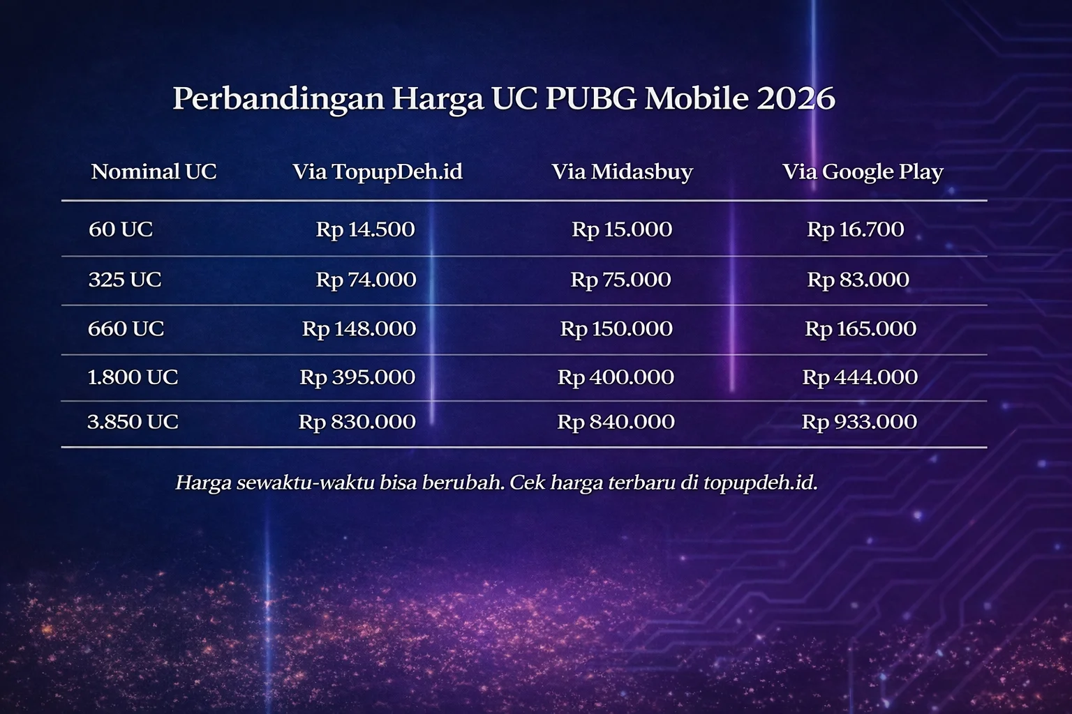 Perbandingan Harga UC PUBG Mobile 2026 Perbandingan Harga UC PUBG Mobile