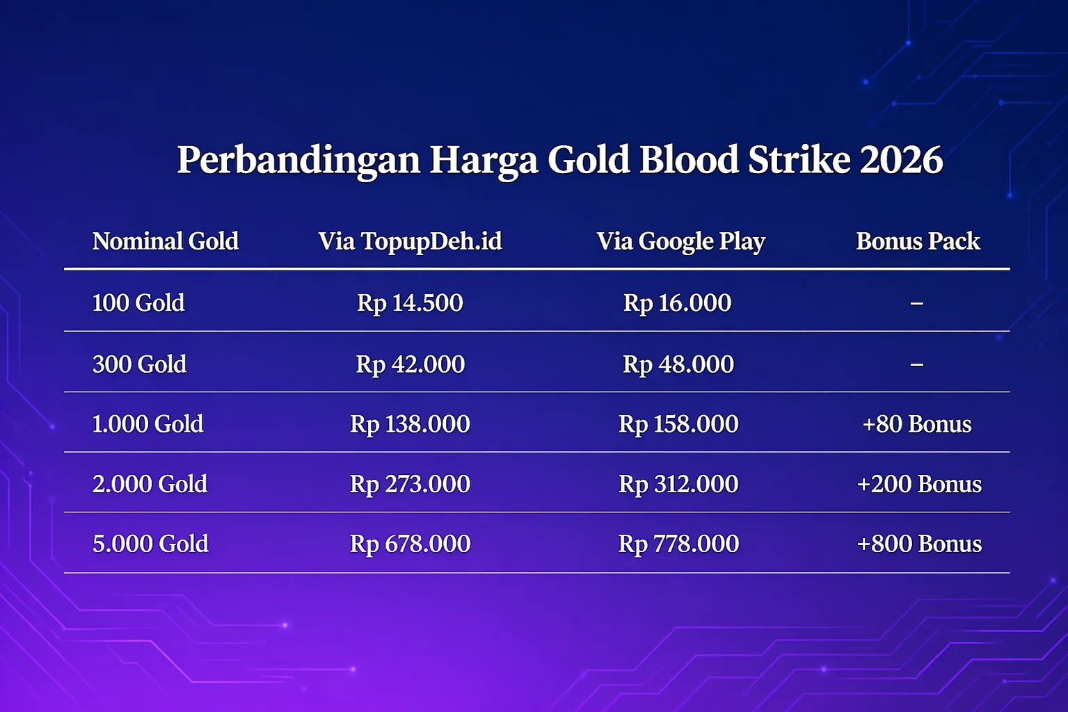 Top Up Blood Strike Top Up Blood Strike Murah