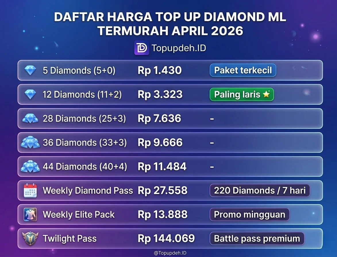 Harga Top Up ML Murah